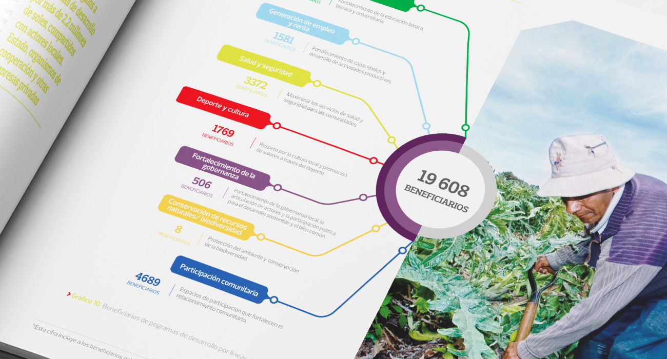 Reporte de Sostenibilidad 2015