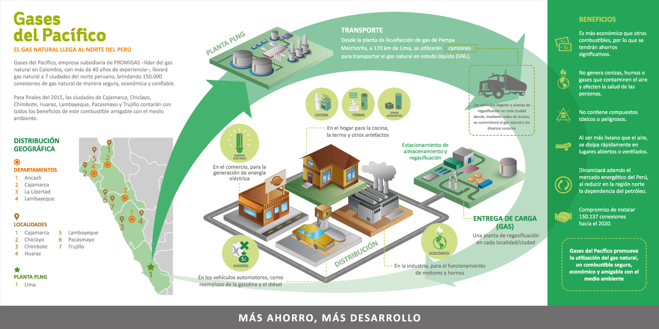Infografía Gases del Pacífico