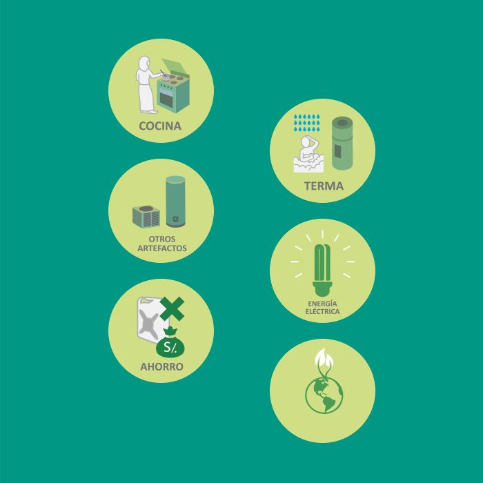 Infografía Gases del Pacífico