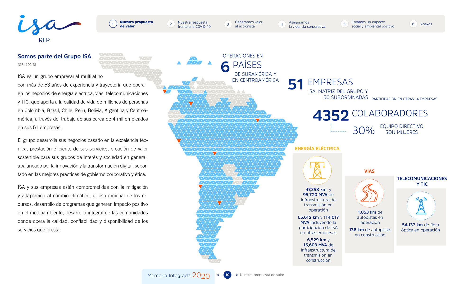 ISA REP Memoria Integrada 2020