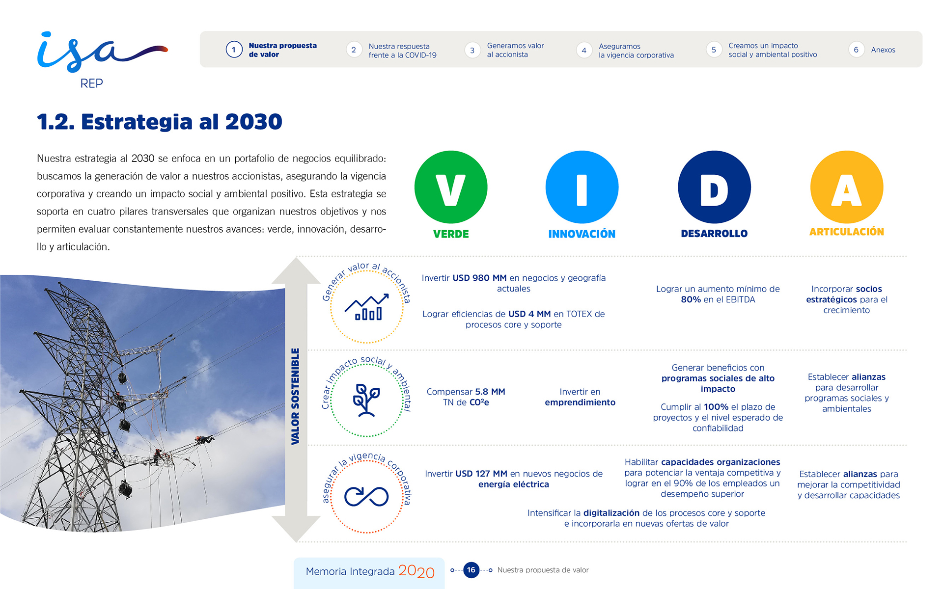 ISA REP Memoria Integrada 2020