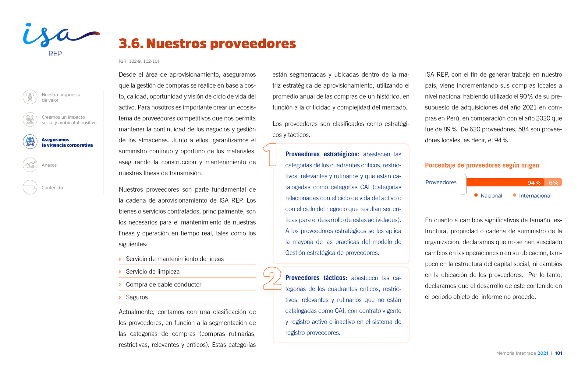 ISA REP Memoria Integrada 2021