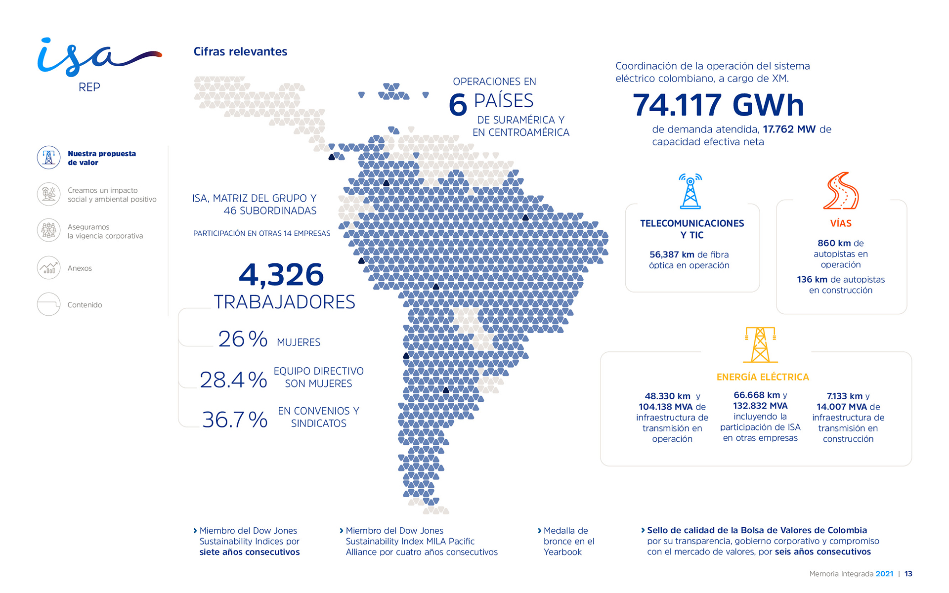 ISA REP Memoria Integrada 2021