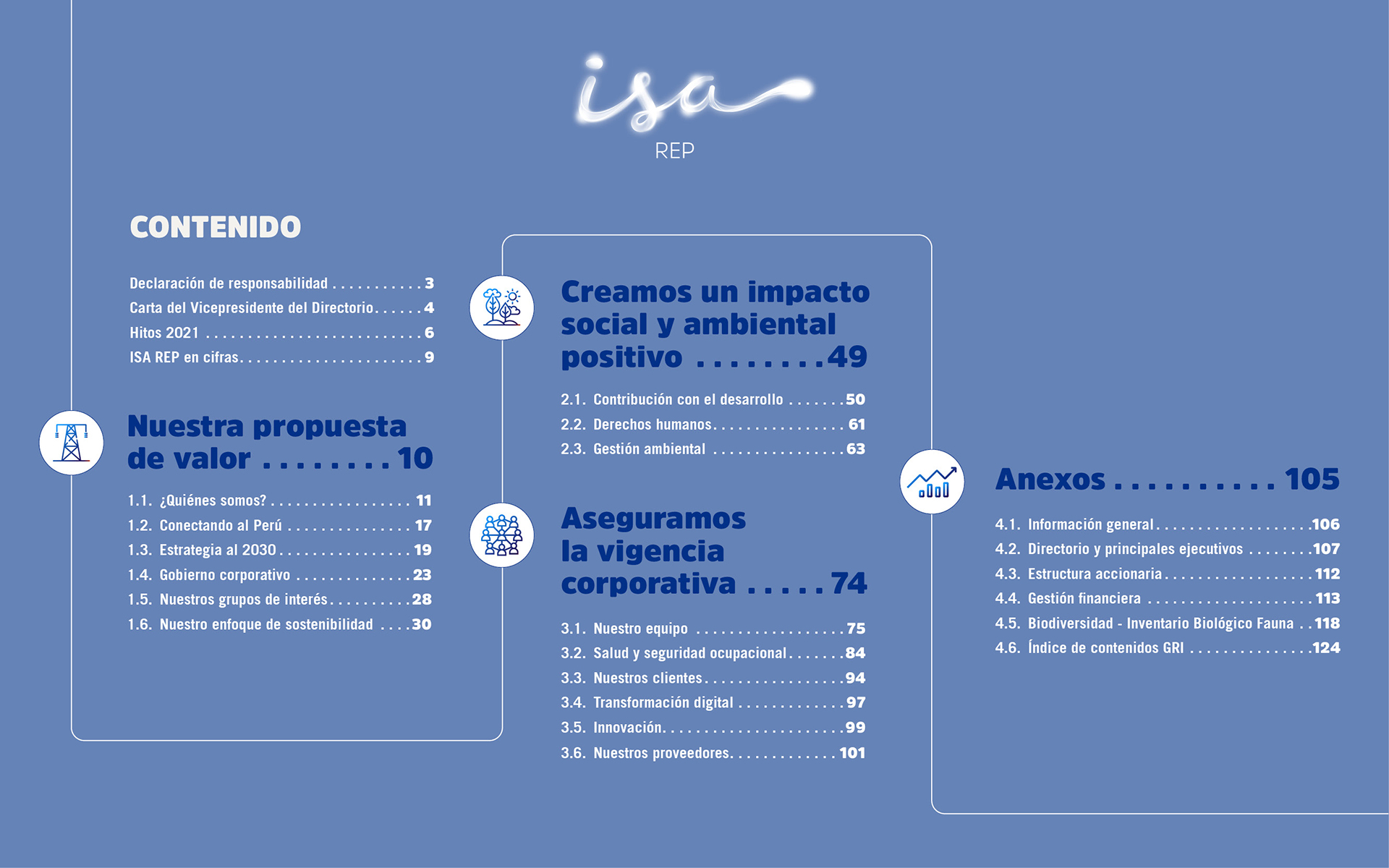 ISA REP Memoria Integrada 2021