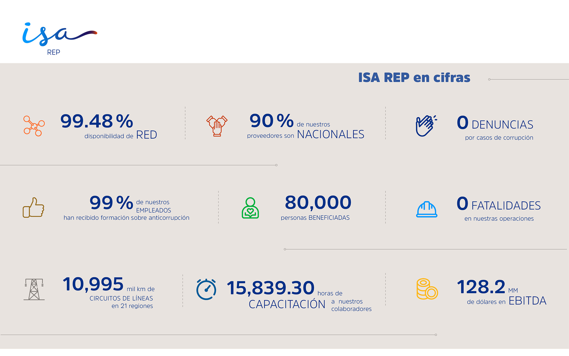 ISA REP Memoria Integrada 2021