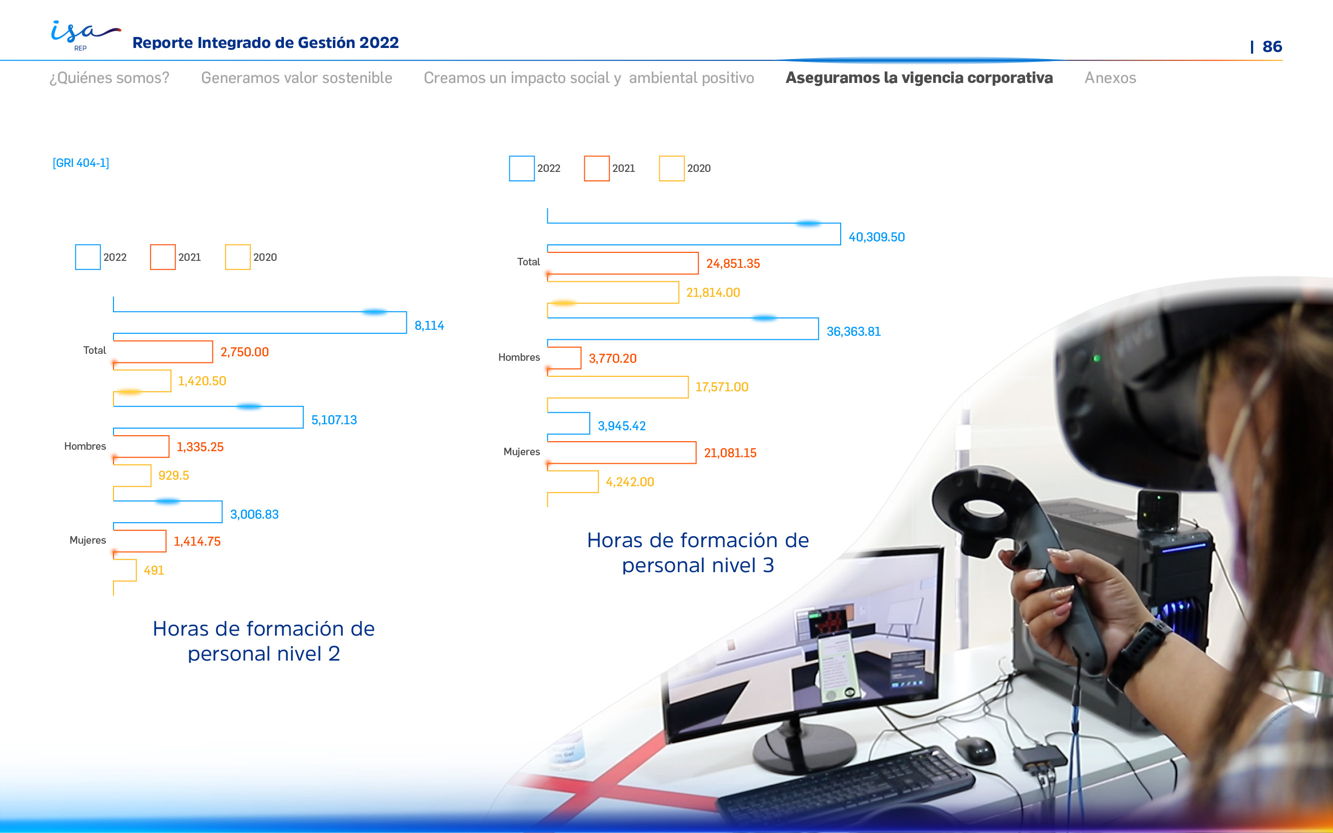 ISA REP Memoria Integrada 2022