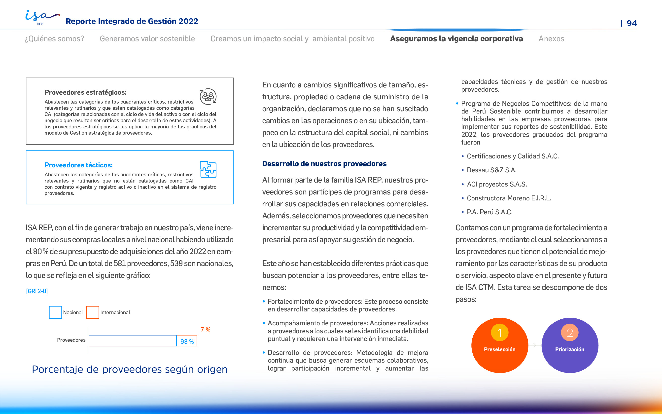 ISA REP Memoria Integrada 2022