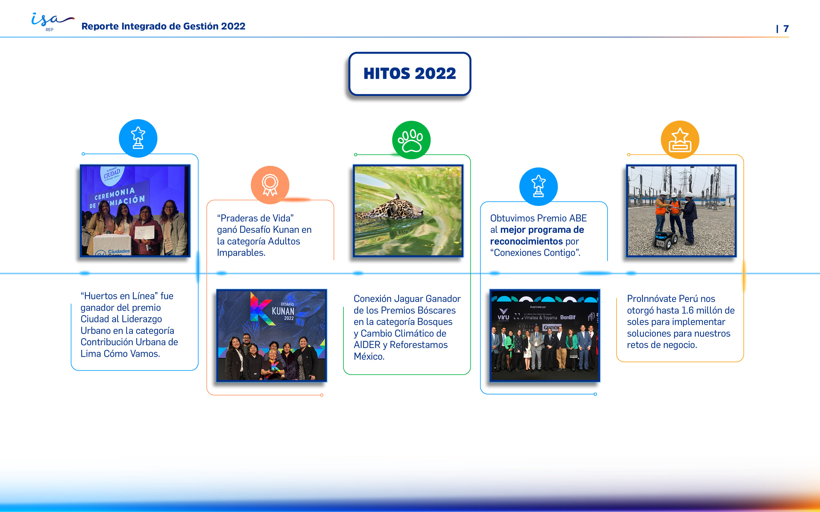 ISA REP Memoria Integrada 2022