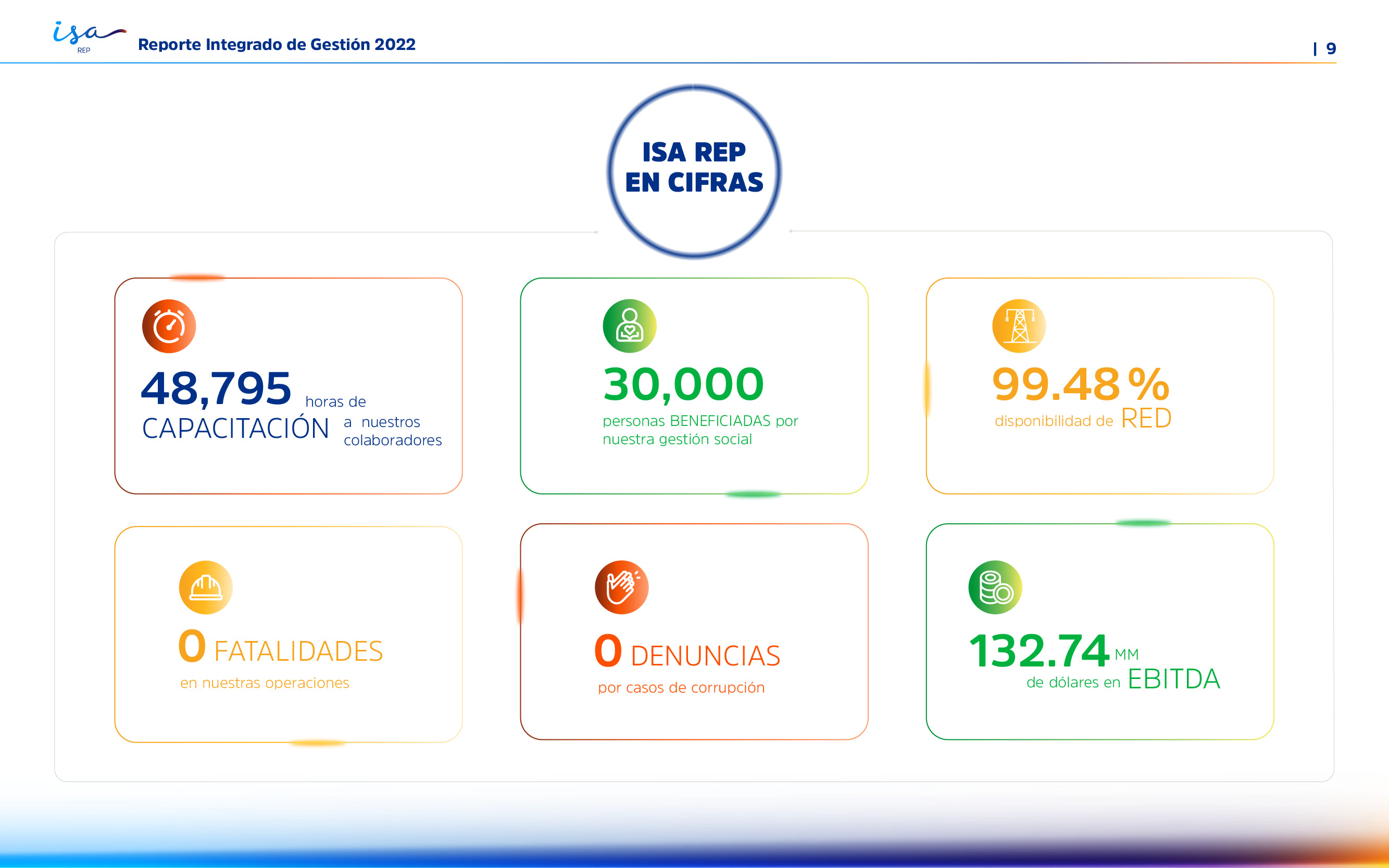 ISA REP Memoria Integrada 2022