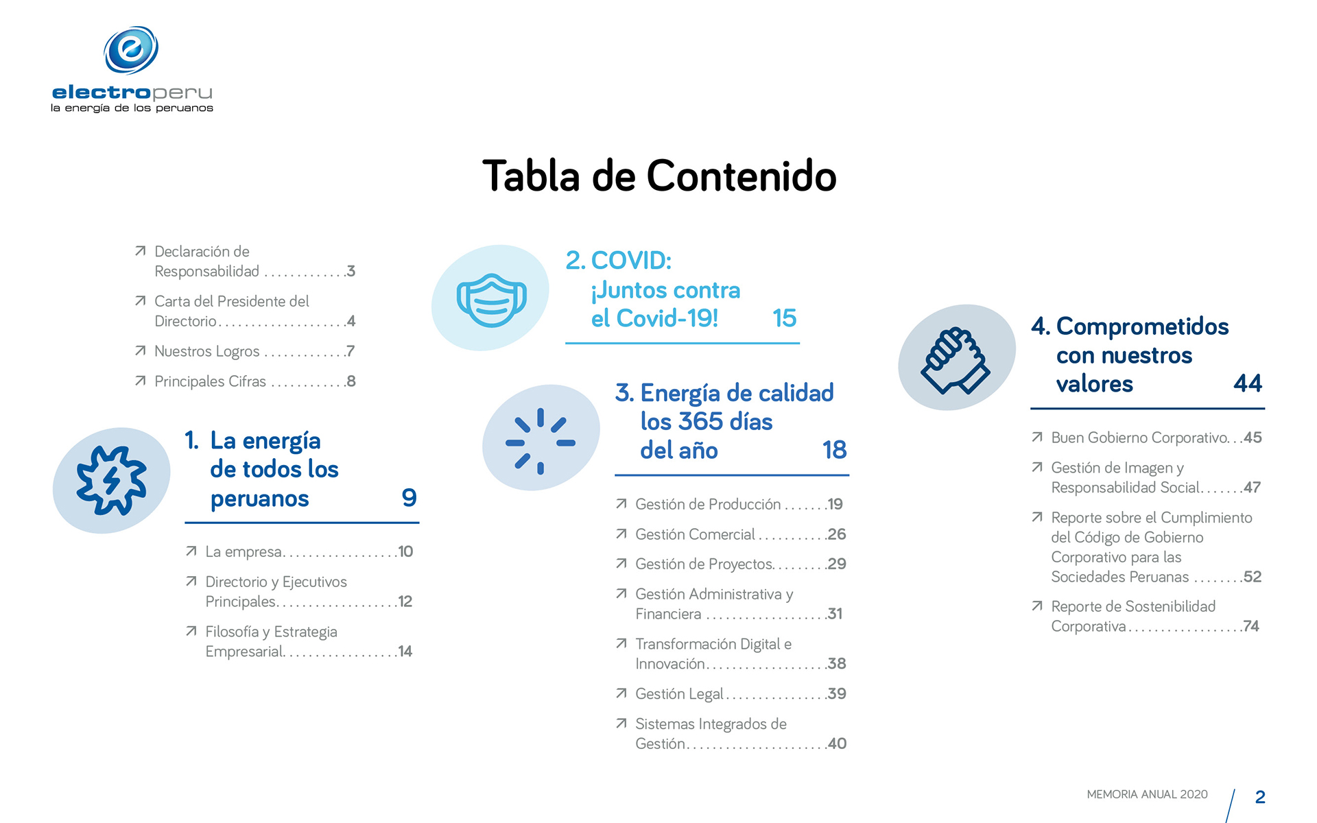 Electroperú Memoria Anual 2020