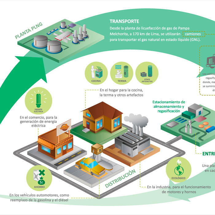 Infografía Gases del Pacífico